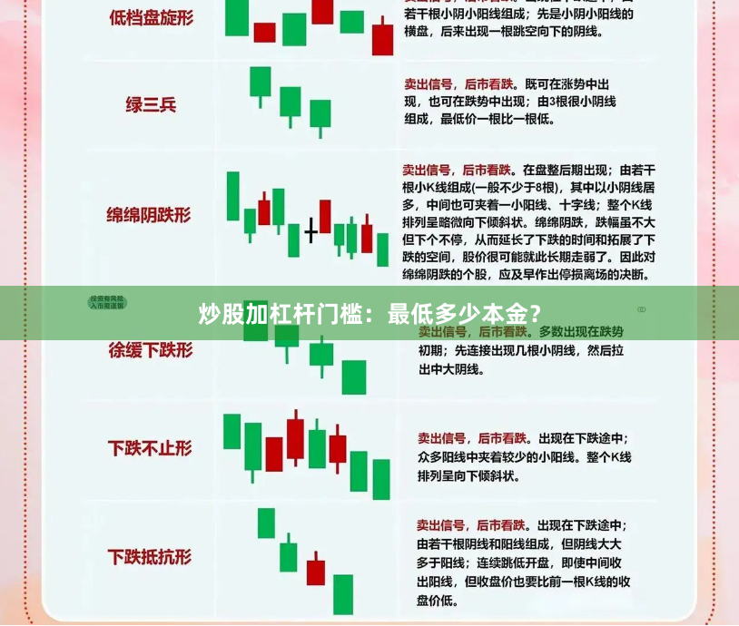 炒股加杠杆门槛:最低多少本金?