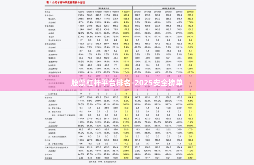 股票杠杆平台排名-2025安全榜单